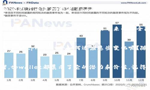 tpwallet支持哪些数字货币？一看就明了！
tpwallet, 数字货币, 加密资产, 区块链钱包/guanjianci

tpwallet简介
提到tpwallet，我们首先要了解它是什么。tpwallet是一个多链支持的数字货币钱包，功能强大，界面友好，旨在帮助用户安全便捷地管理和存储他们的加密资产。如果你热衷于区块链和数字货币，那么tpwallet无疑是一个值得考虑的选择...

tpwallet支持的币种
那么，tpwallet支持哪些币种呢？这可能是所有新用户最关心的问题。实际上，tpwallet支持多种数字货币，包括但不限于比特币（BTC）、以太坊（ETH）、Ripple（XRP）等主流币种...当然，也包括一些新兴的热门代币，如BNB、Doge和更这些随着市场需求而变化的币种。

主流数字货币
无可争议，比特币（BTC）仍然是数字货币的王者。它是市场上最早的加密货币，很多人将其视为“数字黄金”。tpwallet为用户提供对BTC的全面支持，确保用户能够随时轻松收发资金。

紧随其后的是以太坊（ETH），它不仅是货币，也是一个强大的智能合约平台。很多去中心化应用（DApp）都在以太坊网络上运行。tpwallet的支持让用户能够轻松管理他们的ETH及其相关代币，例如ERC-20代币，这一点真的非常方便！

新兴数字货币
除了主流币，tpwallet还支持一系列新的数字货币...例如，BNB作为币安交易所的平台币，其重要性日益凸显，而Doge在铭记“互联网迷因”文化的同时，也吸引了大量投资者。tpwallet让用户在一个平台上便捷地管理这些多样化的资产，无论是投资，还是简单的转账，都能轻松应对。

安全性与用户体验
当然，安全性是任何钱包最重要的特性之一。tpwallet在安全性方面采取了多种措施，比如私钥的本地保存等。这意味着你的资产在一定程度上是受到保护的，避免了中心化平台可能带来的安全隐患。此外，用户界面设计，让即使是初学者也能快速上手...这对于新手来说，简直是救星...

市场动态与未来展望
区块链和数字货币市场变幻莫测，日新月异的崛起让人期待。如果掌握了这些元宇宙文化的热潮，那么未来所能瞄准的投资机遇也同样丰富。但你是否考虑过，tpwallet会如何适应这些变化呢？随着新币种的不断发行，tpwallet也在不断更新和其支持的币种列表。这也表明，tpwallet不仅仅是一个钱包，它更像是一个跟随着市场步伐的“活”产品。

总结
总的来说，在了解tpwallet支持哪些币种以及其独特优势后，可能你也会像我一样，对这个钱包产生更多的兴趣...无论是对普通投资者，还是币圈从业者，tpwallet都展示了它的潜力和价值。记得在选择数字钱包时，关注安全性和用户体验，这样才能在这个充满变幻的市场中游刃有余！

希望通过以上这些信息，能帮助你更清晰地了解tpwallet及其支持的币种...如果你有什么疑问或者想讨论的内容，欢迎留言，一起探讨数字货币的未来！