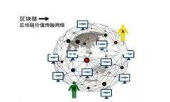 关于TPWallet是否可以买新币